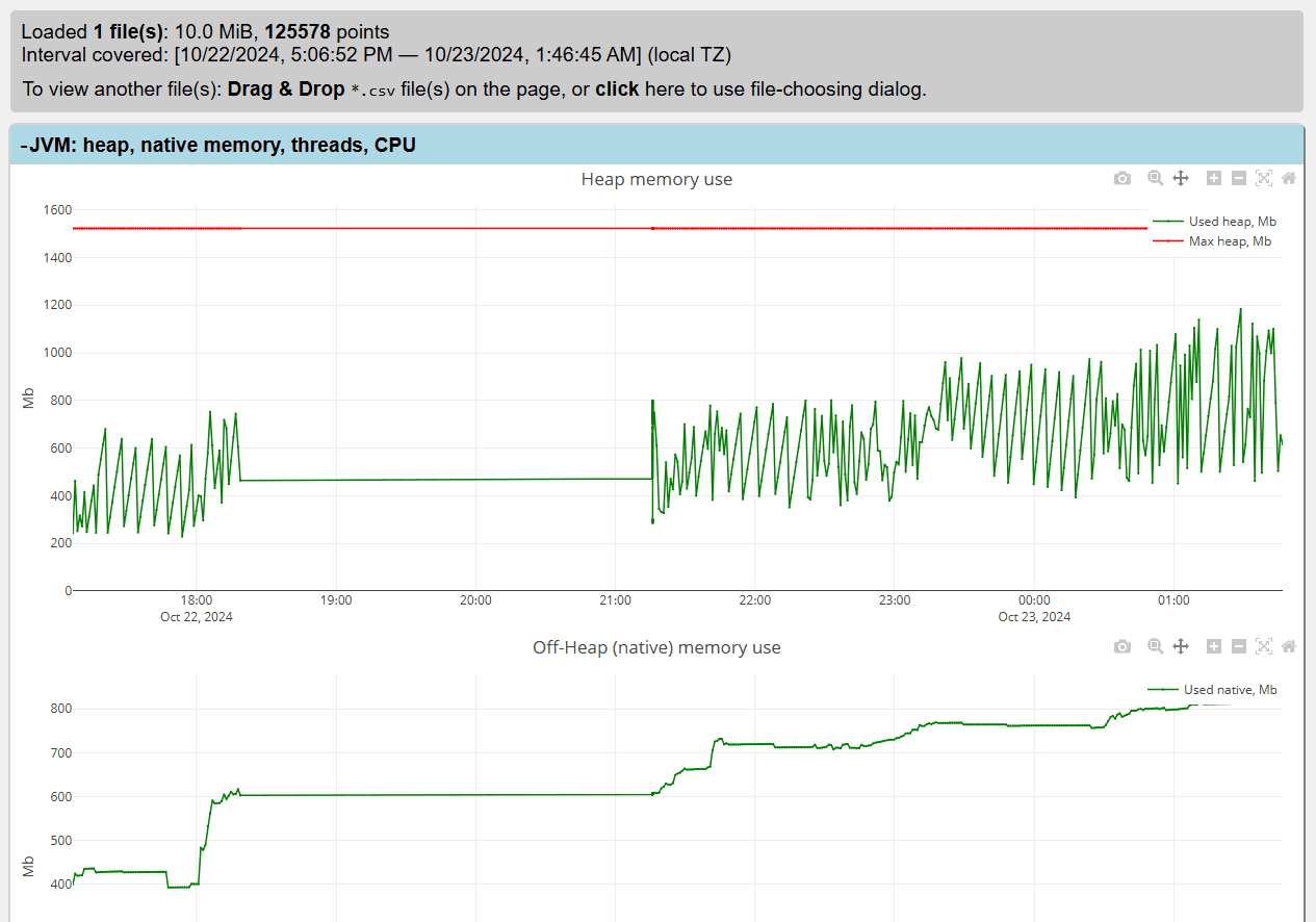 Telemetry Metrics Plotter using JavaScript